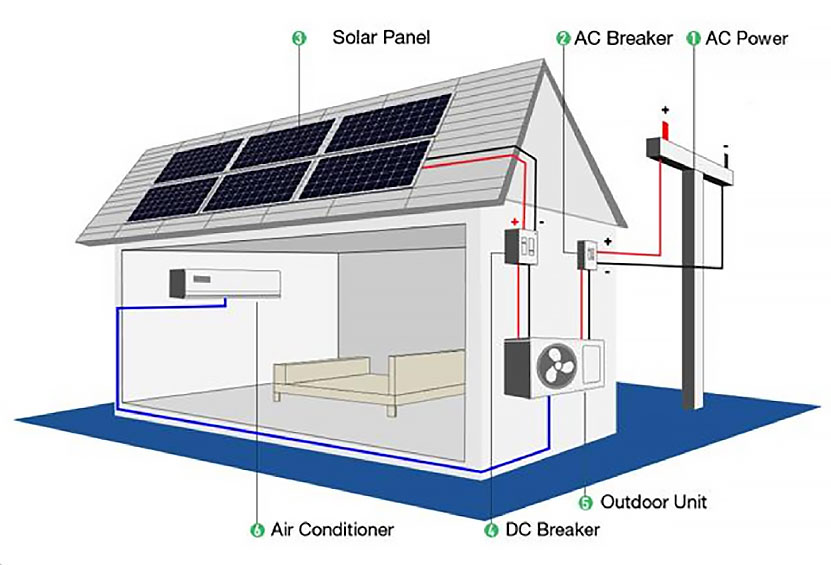 Solar Inverter Air Conditioner(图2)