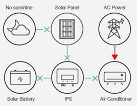 Solar Inverter Air Conditioner(图7)