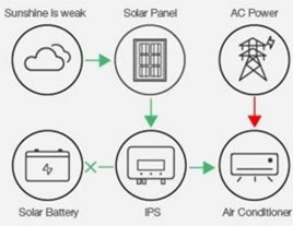 Solar Inverter Air Conditioner(图8)