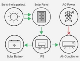 Solar Inverter Air Conditioner(图9)