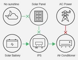 Solar Inverter Air Conditioner(图10)