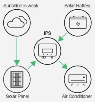 Solar Inverter Air Conditioner(图5)