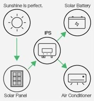 Solar Inverter Air Conditioner(图6)