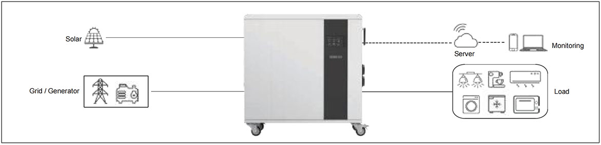 Home Energy Storage Products(图6)